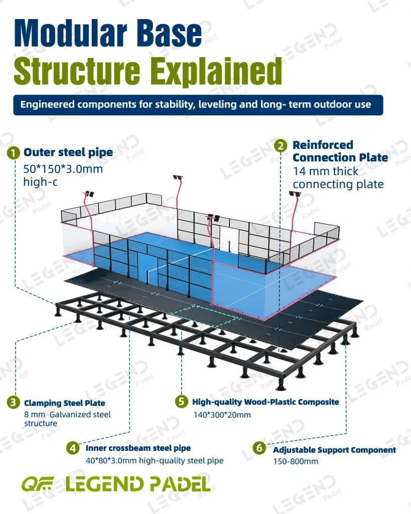 Padel Court Modular Foundation System (3)