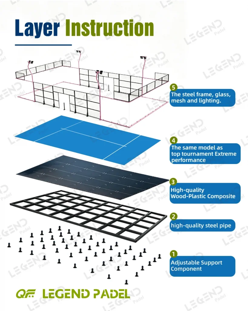 Padel Court Modular Foundation System (4)