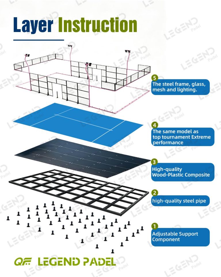Padel Court Modular Foundation System5